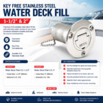 Key Free Stainless Steel Water Deck Fill 1-1/2" & 2" Specification and Installation guide showing product details, hose sizes, and marine fitting instructions