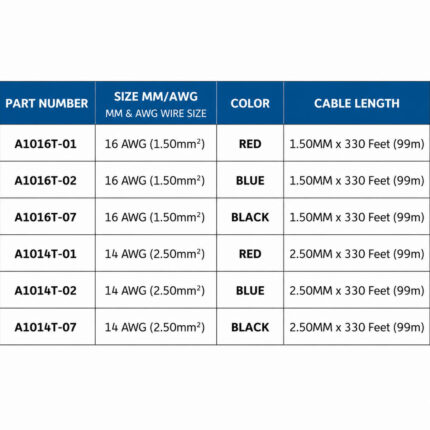 Marine Electrical Cable for Boats with Tinned Copper Marine Wire for Boat Wiring Systems