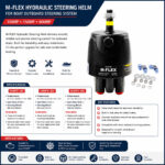 M-FLEX Hydraulic Steering Helm for Boat Outboard Steering System – 100HP, 150HP, 600HP, & 700HP specifications and installation guide with helm pump dimensions, mounting details, technical specifications, and installation instructions.