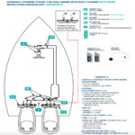 M-FLEX Hydraulic Steering Kit 600HP – Dual Engine Hydraulic Steering System With Dual Cylinder - Image 3